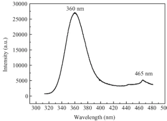 Fig. 7. Optical absorption spectra of a KCl:Sb 2 O 3 single crystal after annealing at 550 ı C (24 h) in atmospheric air.