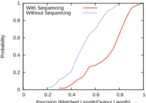 Figure 12: Geographic spread of exact matches. The dashed line shows the 80th percentile.