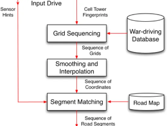 Figure 4: Trajectory Mapping Algorithm.