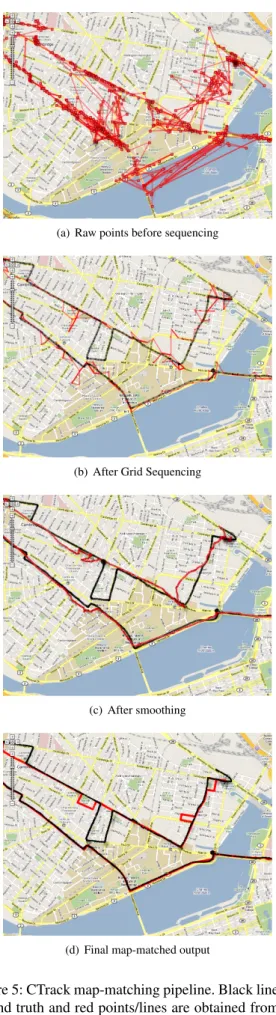 Figure 5: CTrack map-matching pipeline. Black lines are ground truth and red points/lines are obtained from  cel-lular fingerprints.