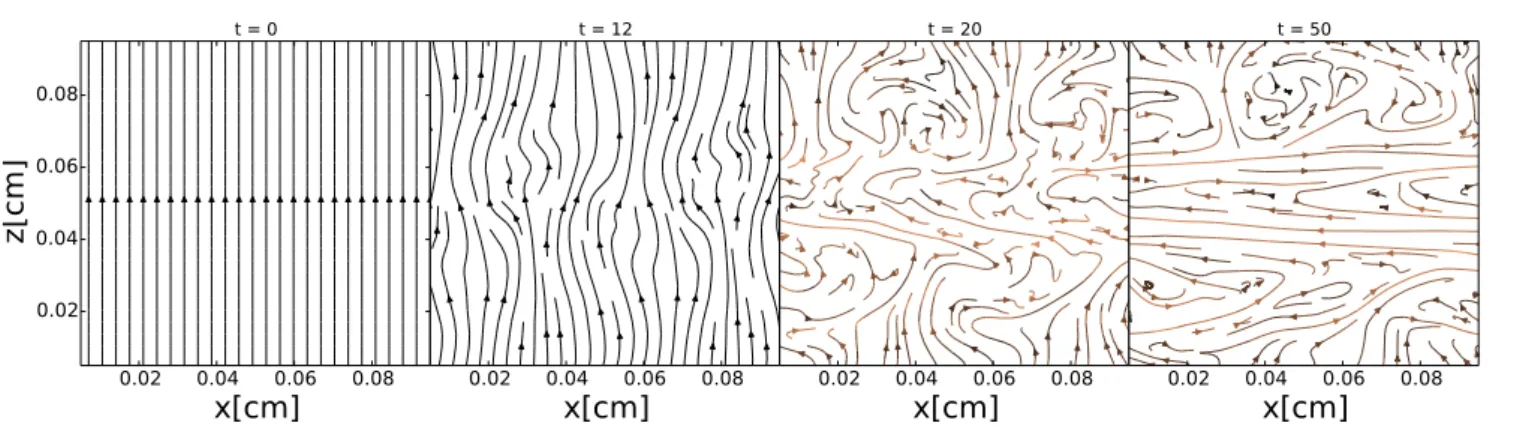 Figure 14. Same as Fig. 11, but for the HBI simulation. The buoyancy time for this simulation is t buoy ∼ 1.4 s.