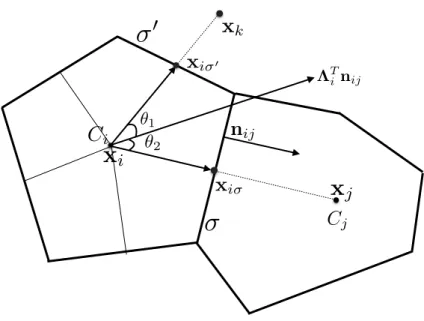 Figure 1. A sketch illustrating the calculation of the one-sided anisotropic heat flux across the face σ, which is shared by the two Voronoi cells C i and C j 