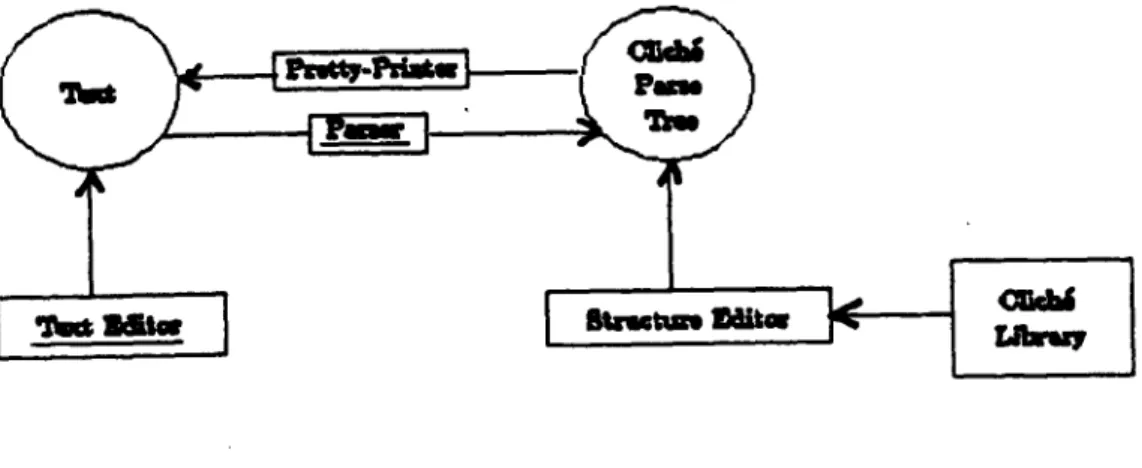 Figure  1.1:  The  Architecture  of  ACE.