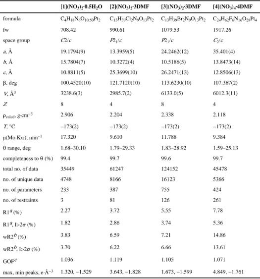 Table 1 X-ray Crystallographic Data Collection and Refinement Parameters