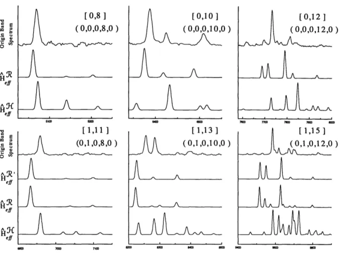 Figure  2.10:  Comparison  of the observed  and theoretical  spectra  for the pure bend  polyad series  and the Ns=1 polyad series  ( [0,8],  [0,10],  [0,12]  and [1,11],  [1,13],  [1,15]