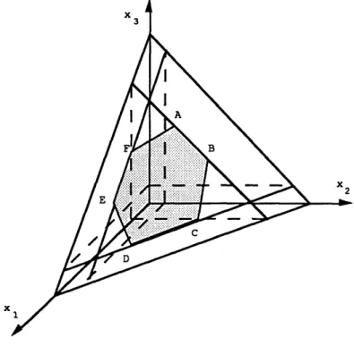 Figure  2:  An  extended  contra-polymatroid  in  dimension  3.
