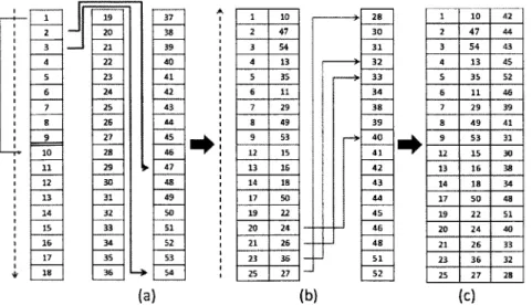 Figure  2.4:  2012  Alliance  Selection  Method