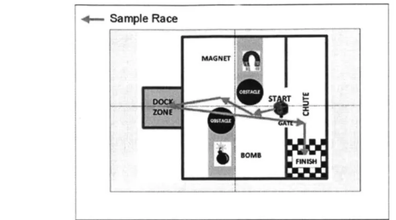 Figure  2.6:  The  2010  Summer  of Innovation  game  had  a  2D  layout  with  the  teams competing  in  two layers