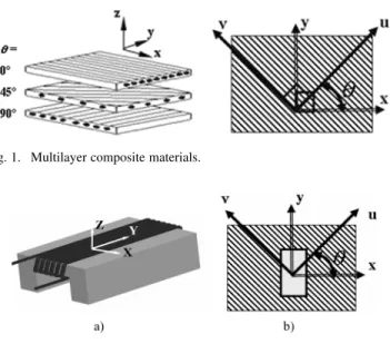 Fig. 2. (a) Designed elongated probe. (b) Probe position.