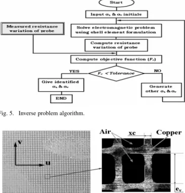 Fig. 6. Printed circuit board achieved with copper pathways thickness of 35  m.