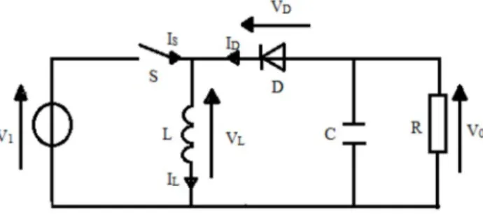 Fig.  12.  The MPPT algorithms for controlling the DC-DC converter. 