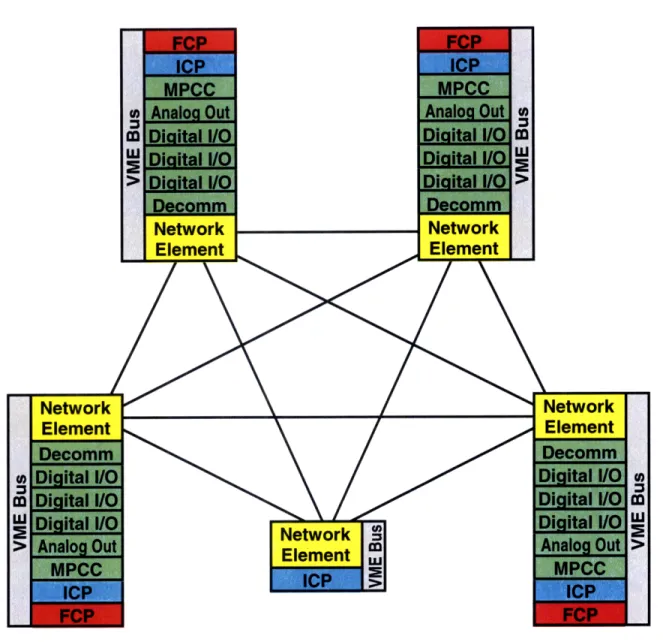 Figure 2.4-1  X-38  FTPP (Courtesy  Draper Laboratory)