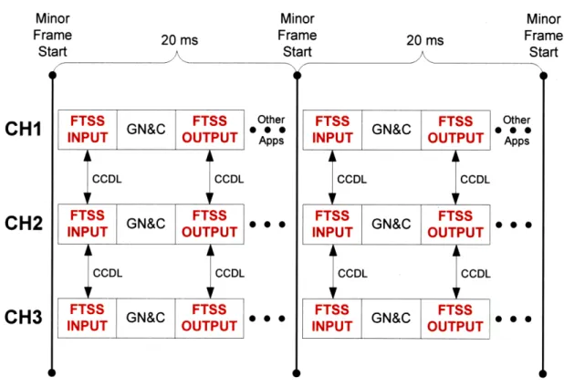 Figure 3.2-1  P-NMR  Frame Synchronous  Approach