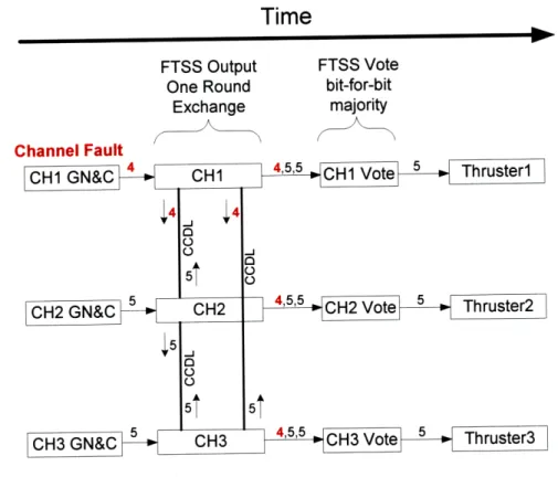 Figure 3.3-4  Application  Output Processing  by FTSS