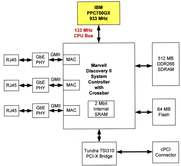 Figure 3.4-1  SBC750GX  Board Components