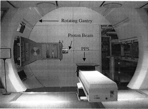 Figure  1.1  - The PPS and the Gantry  [Ref.  Flanz,  1996]