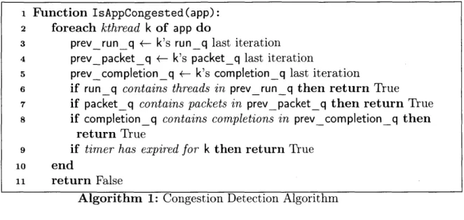 Figure  2-1  demonstrates  that 1  ms  core  allocation  intervals must  sacrifice either  CPU efficiency or  tail  latency