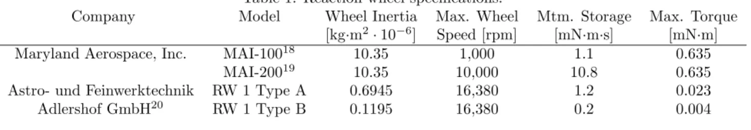 Table 1: Reaction wheel speciﬁcations.