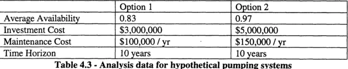 Table 4.3 - Analysis data for hypothetical pumping systems The real opportunity cost of investment (r) =  10%.