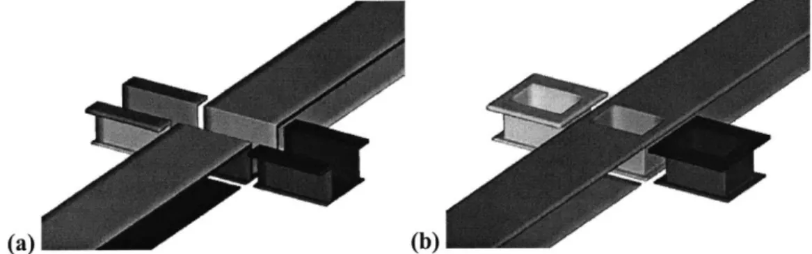 Figure 2.22:  (a) Ideal Supports  (b)  Planar Supports  (c)  Conformal Supports