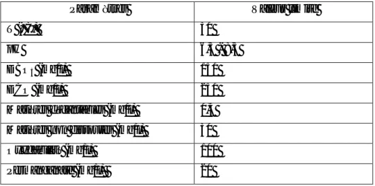 Tableau I.5 : Valeurs limites du quelques paramètres pour les effluents textile 