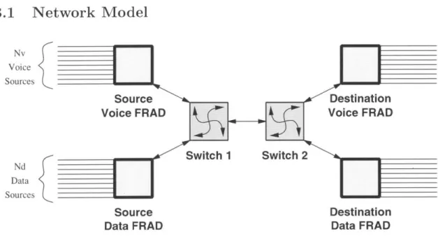 Figure  3-1:  Frame  Relay  Network  Model