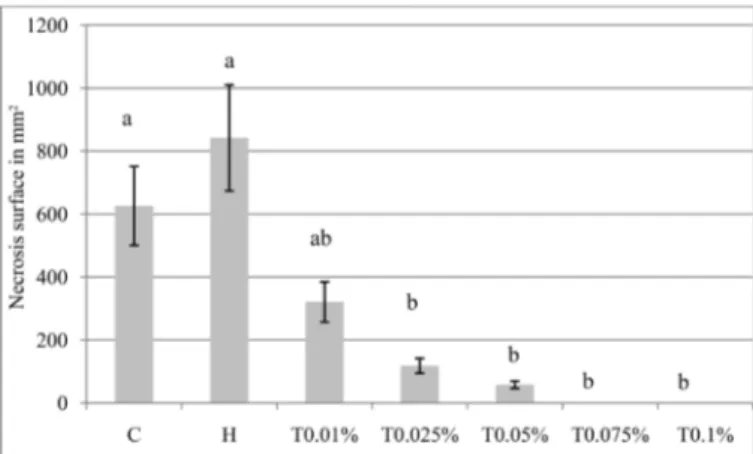 Figure 1. Necrosis surface 7 days after inoculation of fruit with a solution of  C. gloeospo- gloeospo-rioides  spores for mangoes from the different treatments