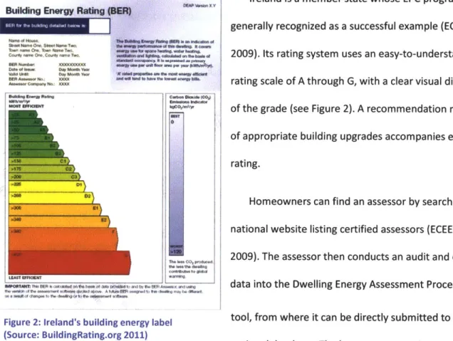 Figure  2:  Ireland's  building energy  label (Source:  BuildingRating.org  2011)