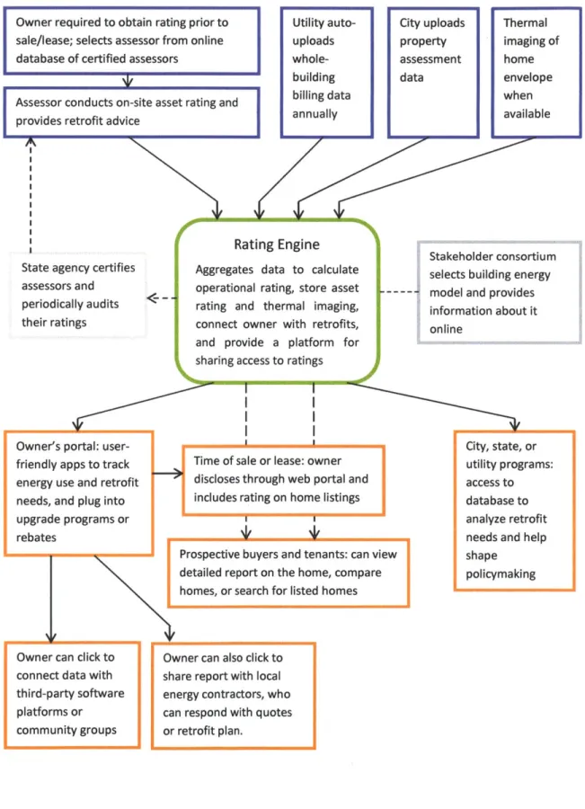 Figure 3:  A new model  for residential  rating and disclosure