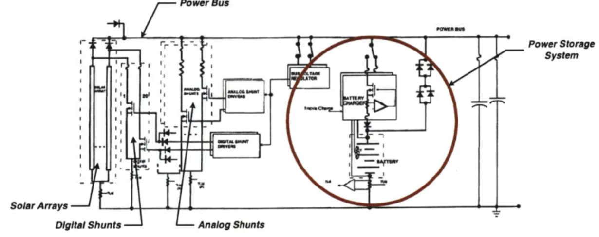 Figure 1-3  - NEAR  Power System