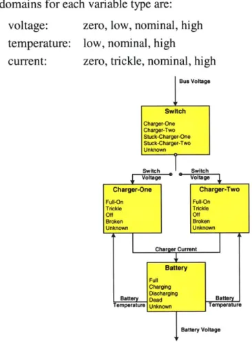 Figure  1-4  - Component  Mode  Breakdown  of the NEAR Power Storage  System