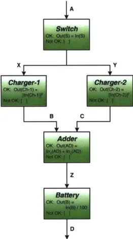 Figure 2-2  - Simplified  NEAR  Power Storage  System  for GDE Example
