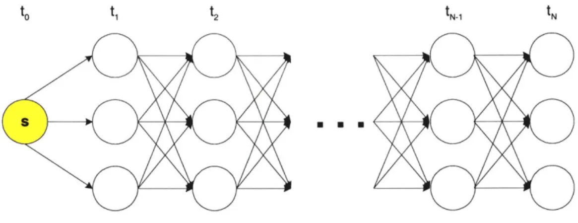 Figure 4-2  - Trellis Diagram