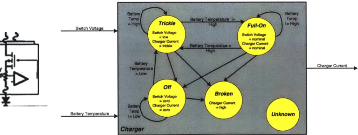 Figure 4-4  - Propositional  Logic  Form of a Constraint