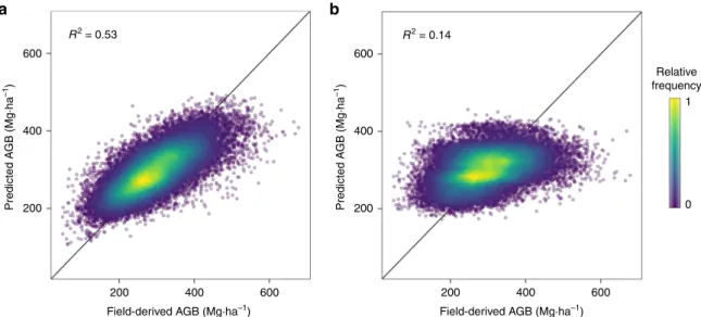 Fig. 4 K -fold CV of AGB predictions based on MODIS and environmental variables (RF RSE )