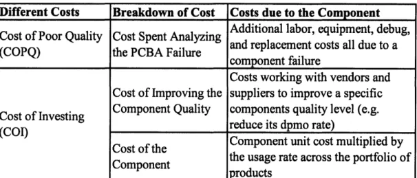 Table  2:  Costs  Associated  with  Component Quality