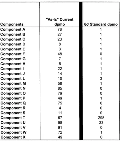 Table 6:  6a dpmo  Budgets  so  Every  PCBA  Achieves  a  60 Yield