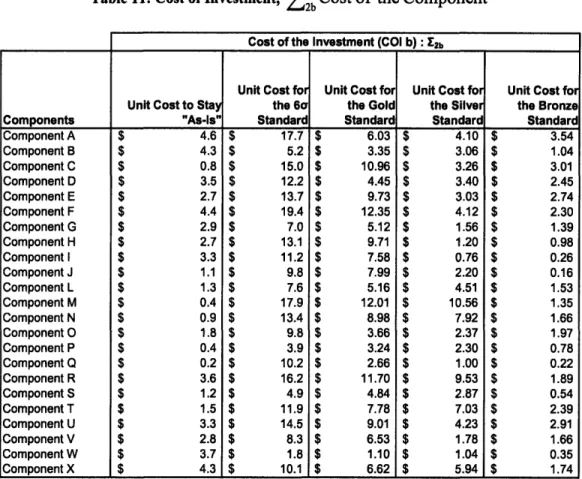 Table  11: Cost of Investment,  22b  Cost of the Component Components Component A Component  B Component C Component  D Component  E Component  F Component  G Component  H Component  I Component J Component  L Component  M Component N Component O Component