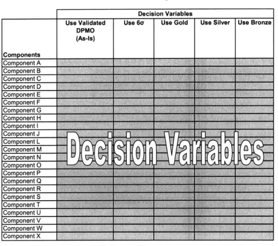 Table  13:  Decision  Variables for  Optimization Model