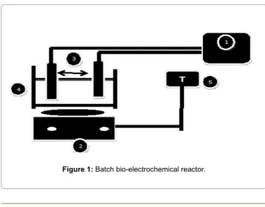 Figure 1: Batch bio-electrochemical reactor.