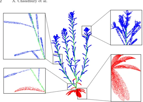 Fig. 6. An example of a point cloud model generated by the approach using 3 labels and about 100k points