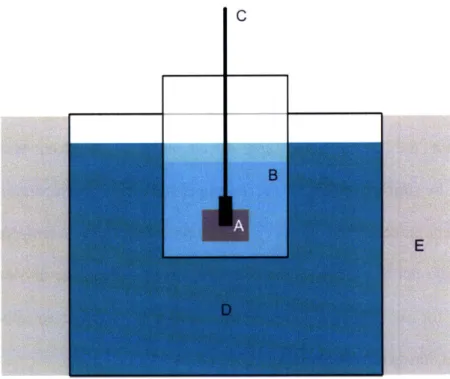 Figure  2-8:  Schematic  diagram  of  the  dry  ice  bath  used  to  develop  PMMA  at temperatures below  -30 °C