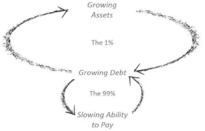 Figure  2.6:  The  Economic  Limit  to  Crowth  (Kelly,  2012)