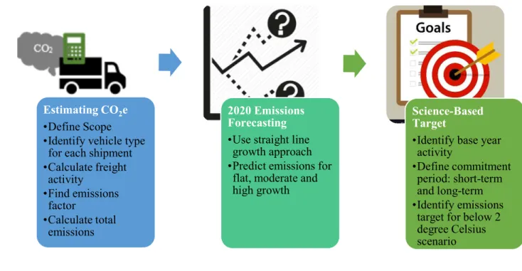 Figure 6 illustrates the brief methodology used for the calculations. 