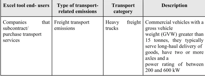 Table 4: Transport pathways for SBT (Luna &amp; Villasana, 2017)  Excel tool end- users  Type of 