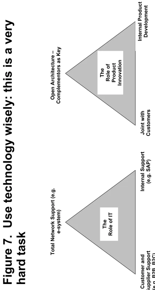 Figure 7.  Use technology wisely: this is a very  hard task   