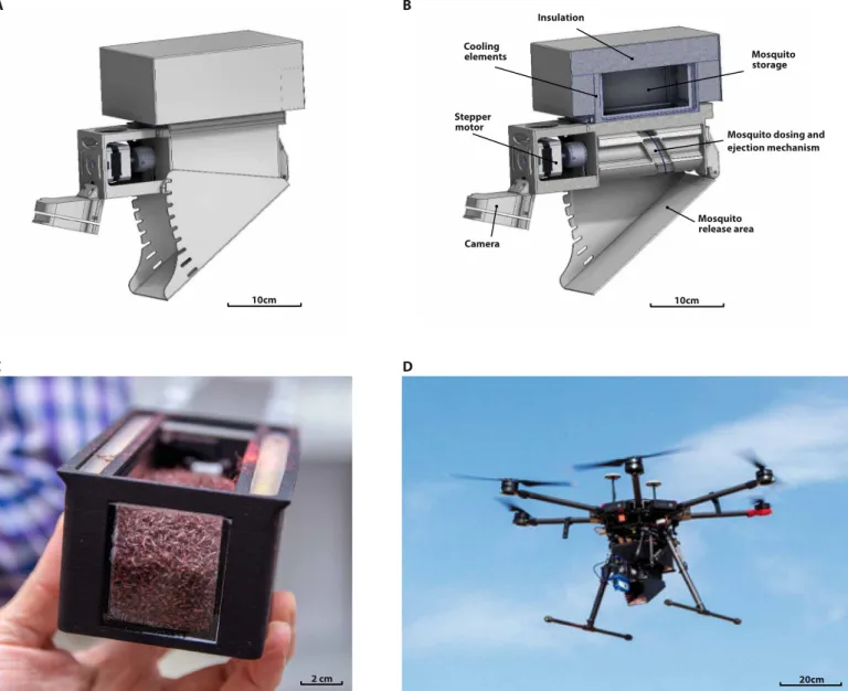 Fig. 1. The adult mosquito release system operated from an UAV. (A) Front right view of the release mechanism (technical drawing)