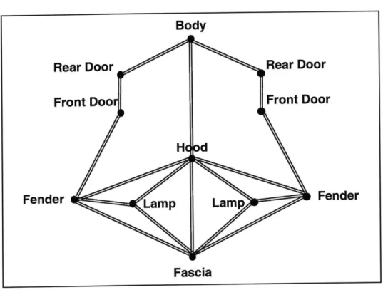 Figure 9:  Vehicle  Key  Characteristic Conflicts Bo Rear  Door Front Door Hd Fender  Lamp Fas Rear  Door Front DoordLamp  Fender
