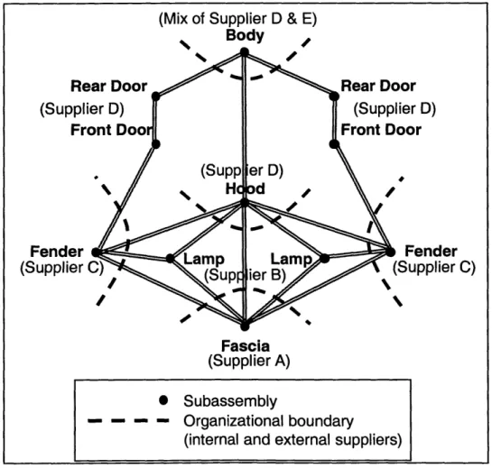 Figure  10: KCs that Typically  Cross the Supply  Chain