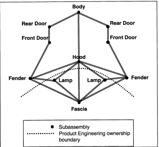 Figure 11: Product Engineering  Ownership  Boundaries across  KCs